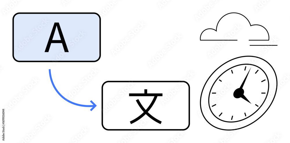 Poster letter a transforms to a character with arrow, clock, cloud visualizing translation and workflow. id