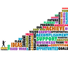 success steps,Requirements of Success ,How to achieve success?