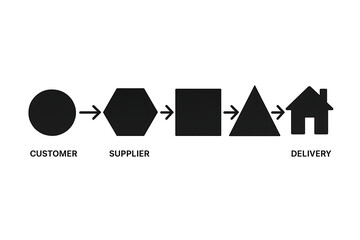 Visual diagram illustrating a simplified business process flow, detailing the end-to-end supply chain from initial customer interaction through supplier steps to final product delivery