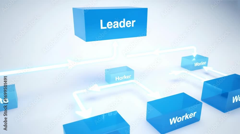 Poster organizational chart with blue boxes and arrows illustrating leader and worker roles in business str