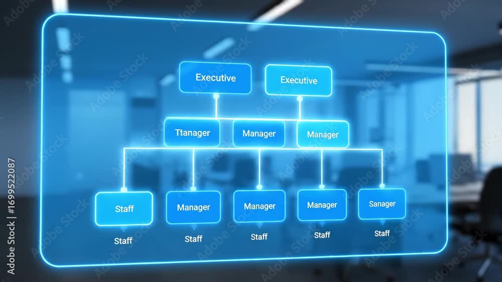 Poster interactive flowchart style organizational chart displaying executive, manager, and staff hierarchy 