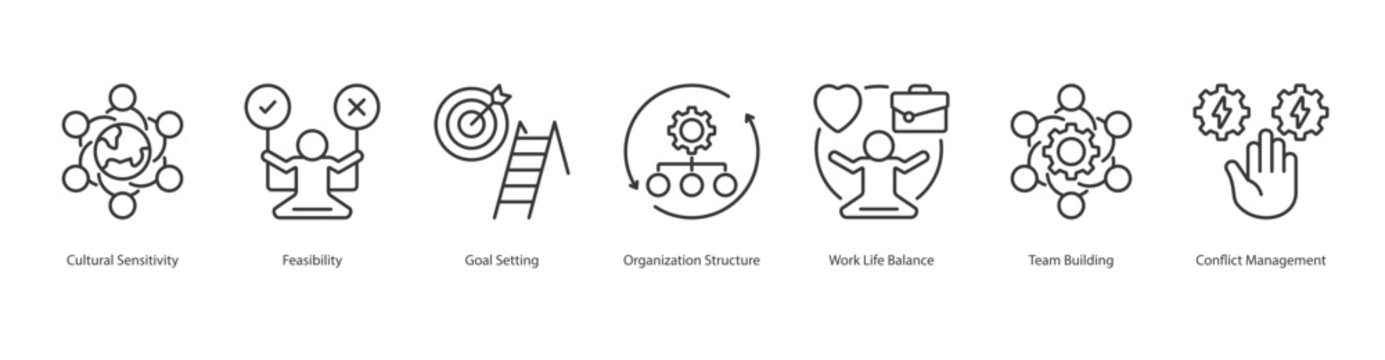 Workplace Effectiveness Program banner web icon set vector illustration concept with icon of cultural sensitivity, feasibility, goal setting, organization structure, work life balance, team building