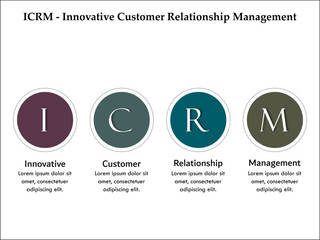ICRM - Innovative customer relationship management acronym. Infographic template with icons and description placeholder