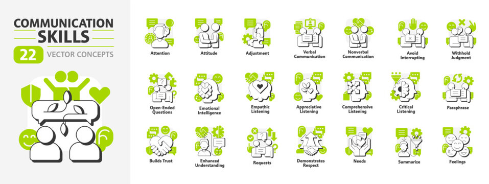 Communication skills flat outline concept icons bundle. Empathic listening, conversation. Emotional intelligence. Modern line illustrations with green glyphs. Conceptual visual. Easy to edit