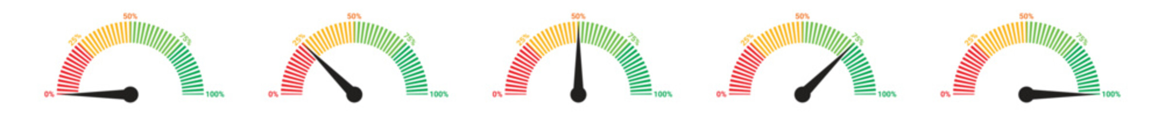 Credit Score Gauge Animation Showing Poor to Excellent Ratings on Color Coded Dials