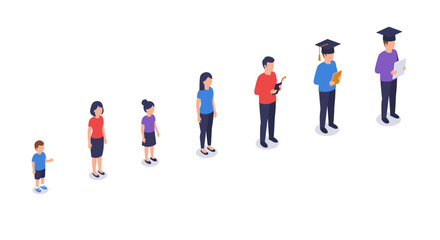 Growth stages from childhood to adulthood in isometric design