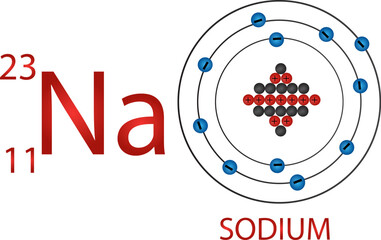 Sodium Atom Vector Design | Periodic Table Element Na
