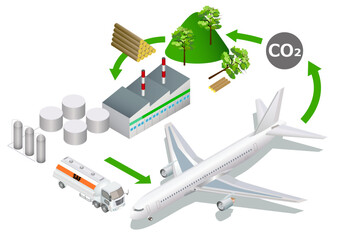 SAF燃料と航空機のしくみのイラスト