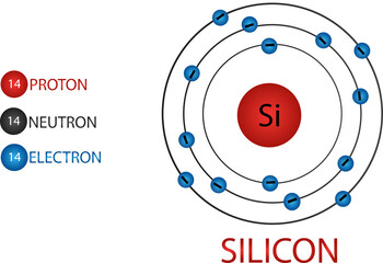 Silicon Element Vector Illustration | Atomic Structure and Symbol