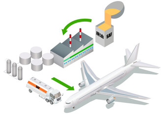 SAF燃料のしくみイラスト