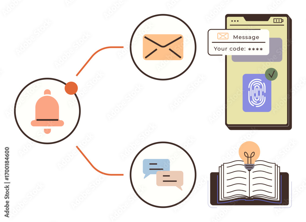 Poster bell, envelope, chat bubbles, fingerprint authentication on a smartphone, book with lightbulb. ideal