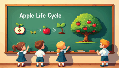 Apple Life Cycle Illustration for Kids Learning in Classroom