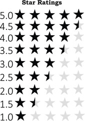 Black Star Rating Icons – 1 to 5 Star Review System for Feedback and Quality Evaluation..eps