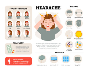 Types of Headache infographic design with woman character. Vector poster template showing causes, symptoms, treatment, and prevention for medical education, healthcare awareness, illustration banner.
