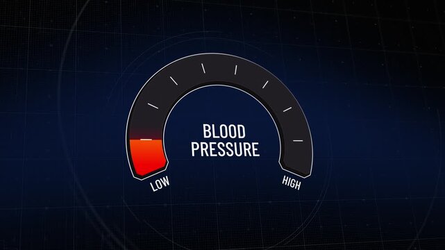 Digital blood pressure gauge presentation, hypertension indicator moving from low to high and back, display of health and wellness, monitoring vitality level, medical equipment and healthcare.