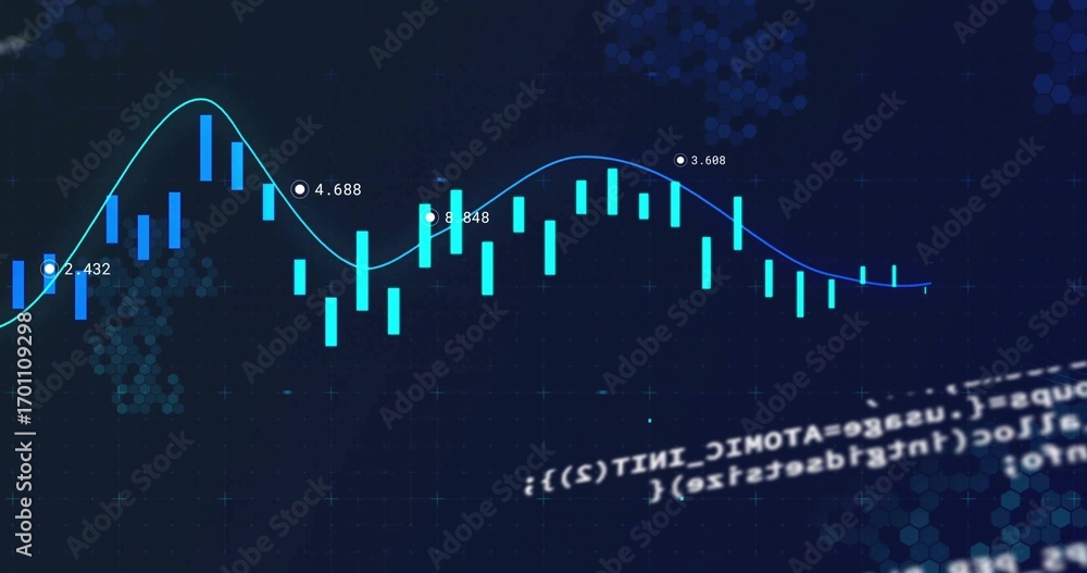 Fototapete interface showing candlestick bars and line graph on computer screen, with labels, code snippet