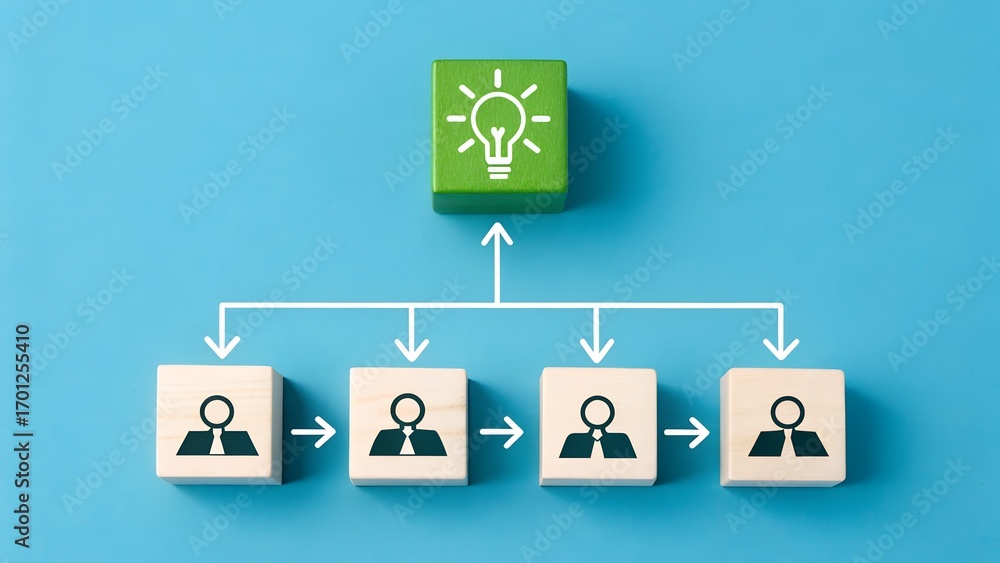 Poster workflow diagram with green idea cube above beige employee cubes and arrows on blue background – con