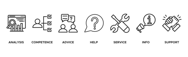 Problem solving banner web icon vector illustration concept with icon of analysis, competence, advice, help, service, info, and support