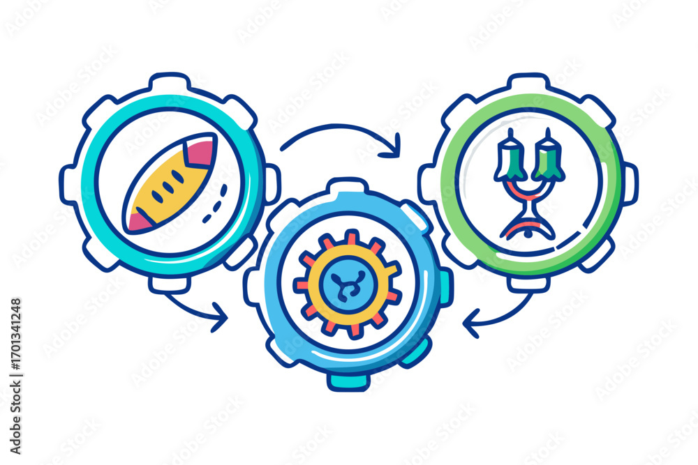 Poster three gears interlocking with arrows showing process flow