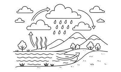 Simplified water cycle illustration for educational use and science learning