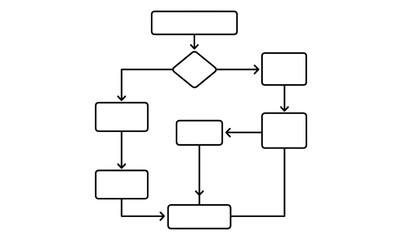 Simple coding flowchart outline for process optimization and visual planning