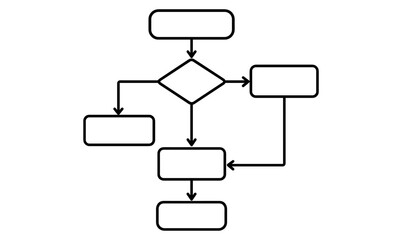 Coding flowchart outline for software development and programming instruction