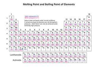 Illustration of the Periodic Table of elements showing the melting and boiling points of most elements