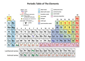 Illustration of the Periodic Table of the elements