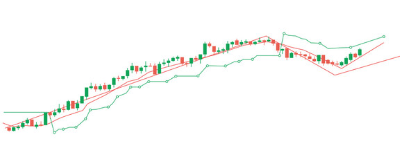 Obraz premium Candlestick chart with moving averages isolated on transparent background