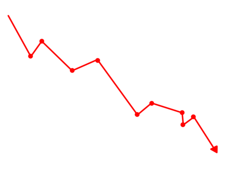Red downward trending line graph with dots isolated on transparent background