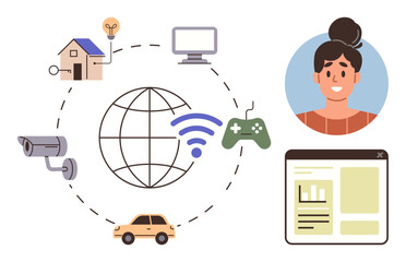 Networked devices include home, car, CCTV, computer, and gaming remote with wireless globe, user portrait, and data analytics panel. Ideal for IoT, technology communication smart living