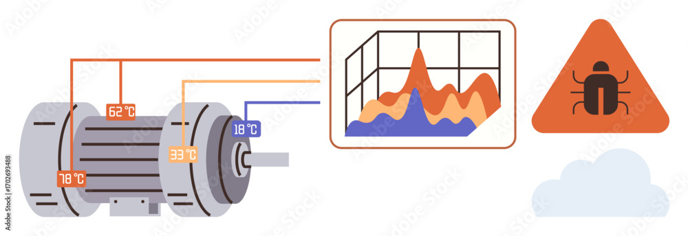 Poster electric motor with temperature sensors, graph showing data analysis trends, and warning sign indica