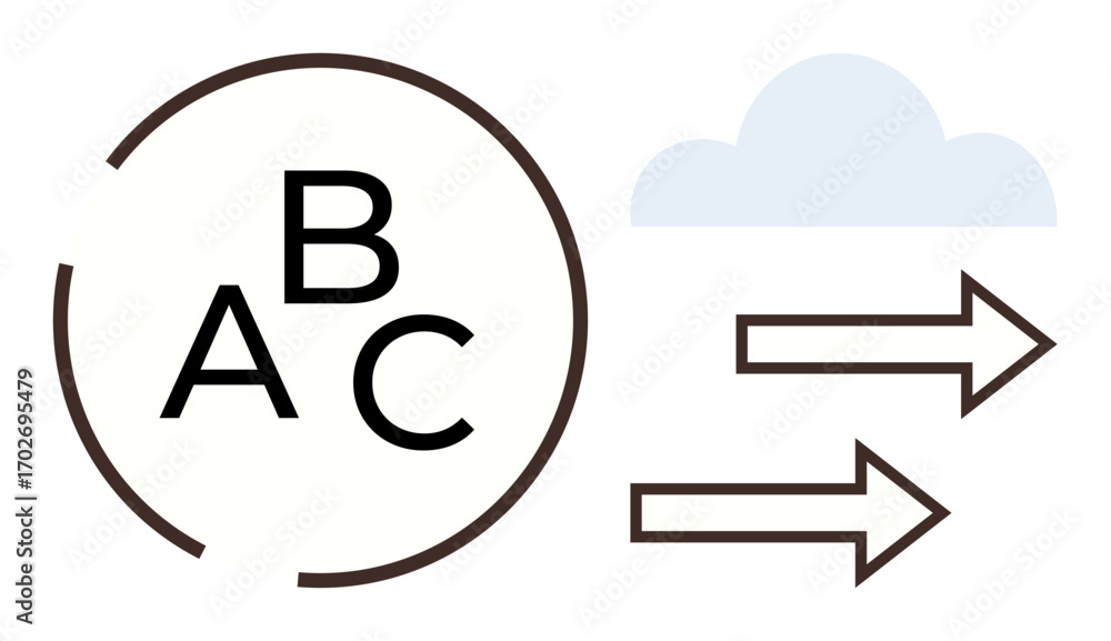 Poster letters a, b, and c in a circle, two horizontal arrows pointing to a cloud. ideal for communication,
