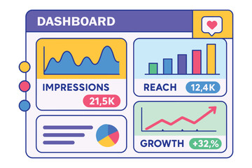 Digital dashboard displaying analytics charts for business growth and engagement