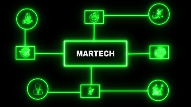 Green Neon Martech Flowchart Diagram with Connected Shapes on Black Background marketing technology organization