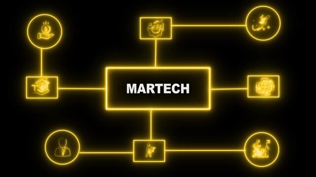 Yellow Neon Martech Flowchart Diagram with Connected Shapes on Black Background marketing technology