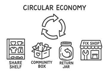 Circular Economy Symbols. Circular economy: hand drawn doodles of reuse cycle, arrows loop, share shelf, community box, return jar