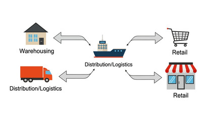 Fototapeta premium Vector Diagram of Supply Chain Process from Warehousing and Logistics to Retail Distribution