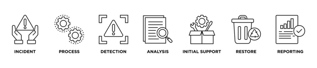Incident management concept icon illustration contain incident, process, detection, analysis, initial support, restore and reporting. line vector illustration