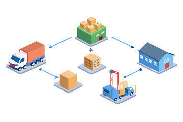 Obraz premium Isometric illustration of a logistics and supply chain process with trucks, warehouses, and boxes