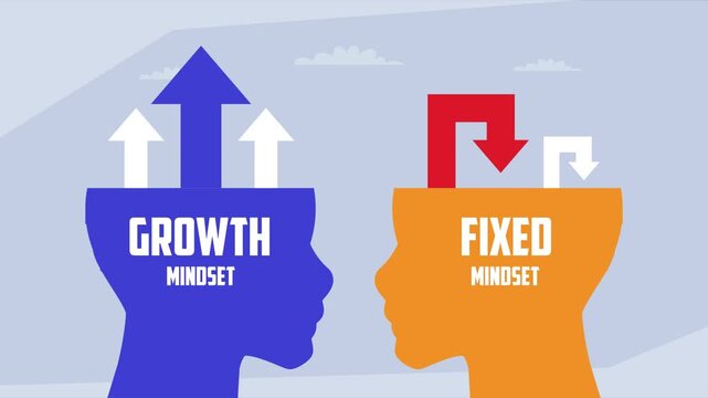 Two head silhouettes facing each other, one with "Growth Mindset" and upward arrows and the other with "Fixed Mindset" and a downward arrow cartoon animation