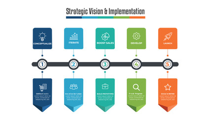 Professional Business Strategy & Planning Infographic Template