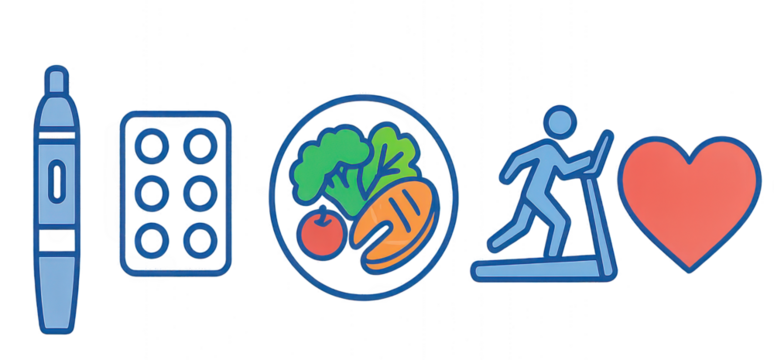 A Visual Guide to Healthy Living: Balancing Nutrition, Exercise, and Well-Being Through Simple Icons Representing a Healthy Lifestyle isolated on white or transparent png