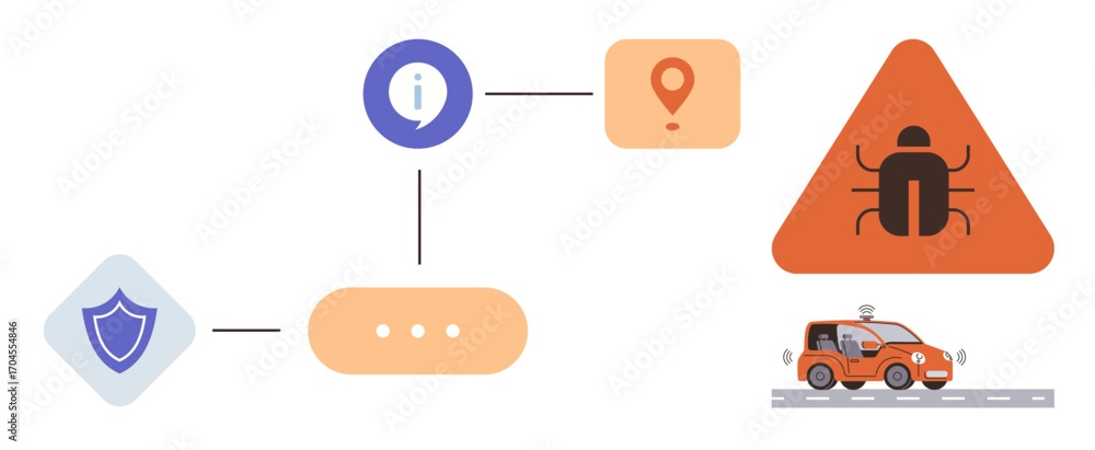 Poster flowchart showing vehicle flow with shield, information, location marker, bug warning, and self-driv