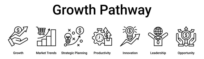 Growth Pathway banner web icon vector illustration concept for business with icon of Growth, Market Trends, Strategic Planning, Productivity, Innovation, Leadership.