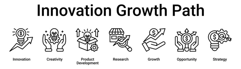 Innovation Growth Path banner web icon vector illustration concept for business with icon of Innovation, Creativity, Product Development, Research, Growth, Opportunity.