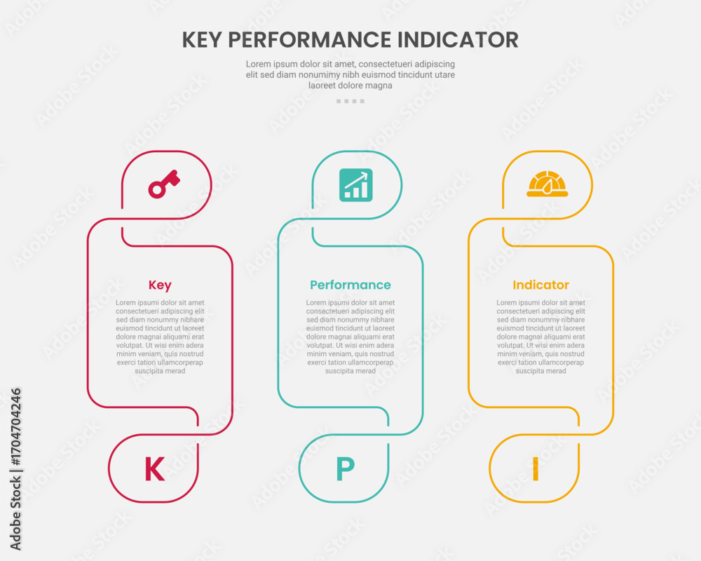 Poster kpi key performance indicator infographic outline style with creative table with swirl header and fo