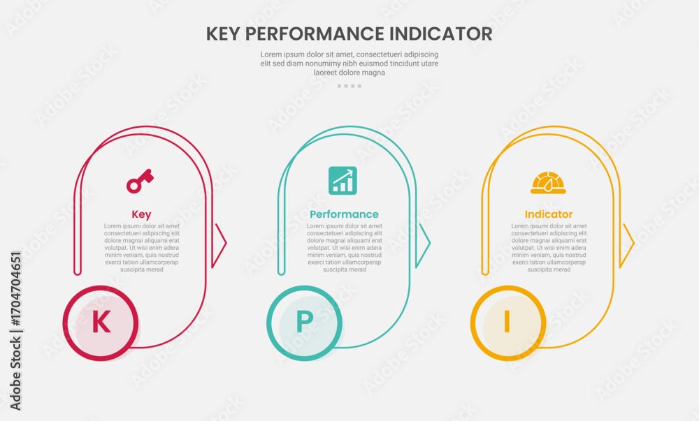 Leinwandbilder kpi key performance indicator infographic outline style with round vertical shape with circle badge 