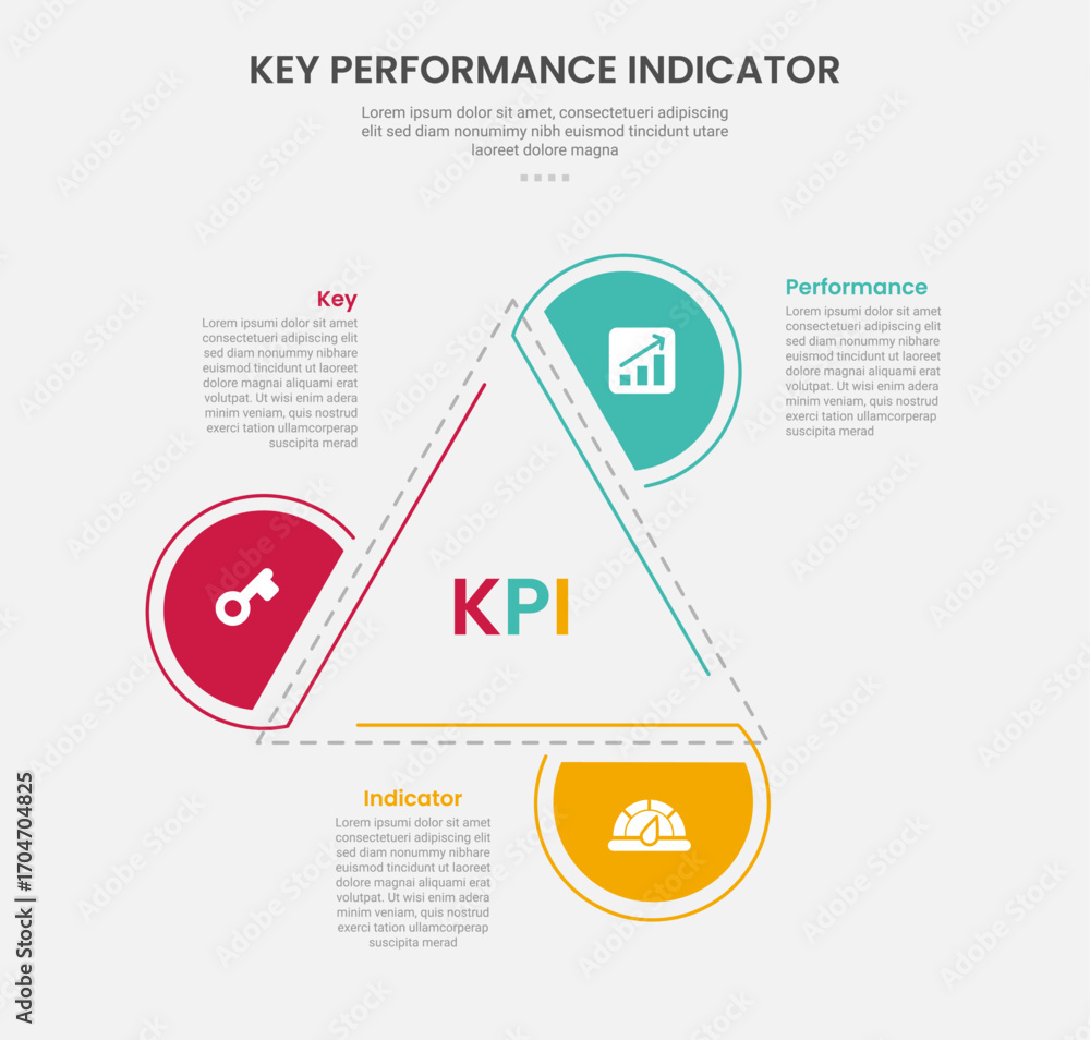 Poster kpi key performance indicator infographic outline style with creative triangle structure with half c