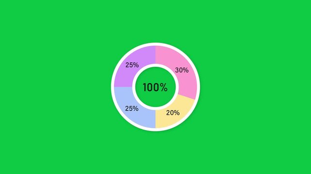 Circular Chart Data Visualization Infographic Green Screen Background